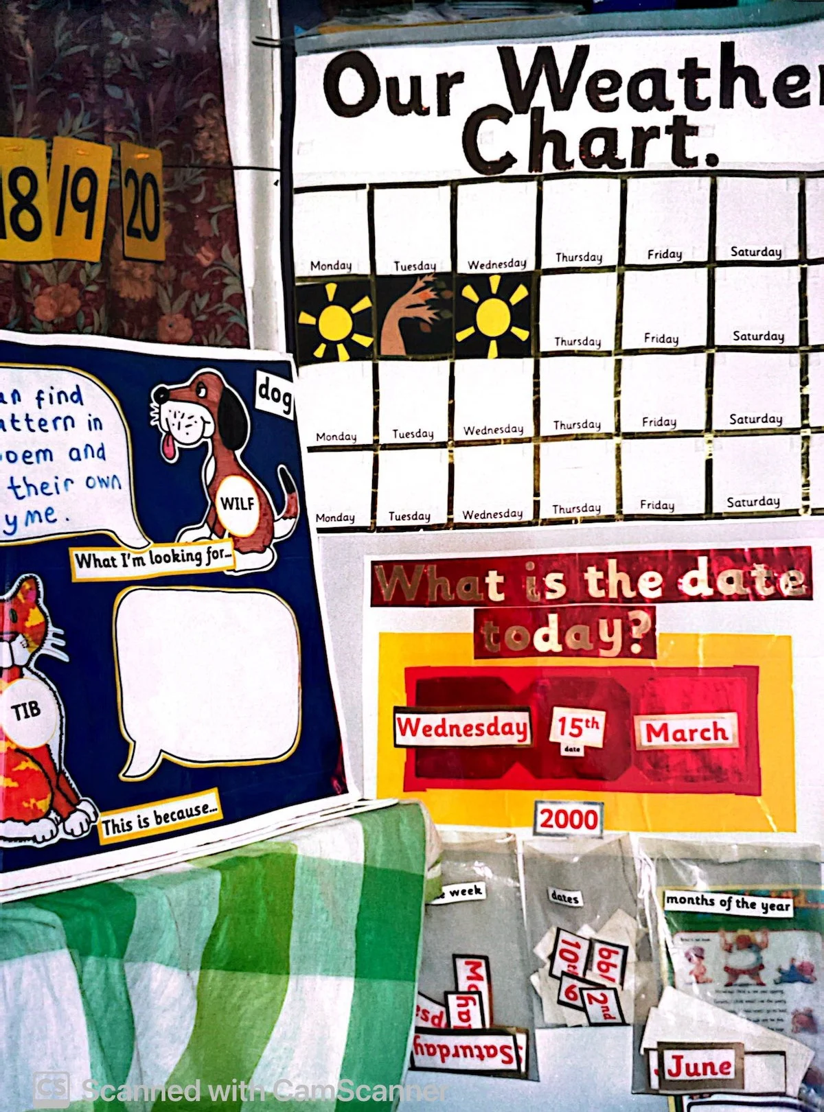 A primary classroom display with a weekly weather chart, interactive date chart, and learning objective posters.