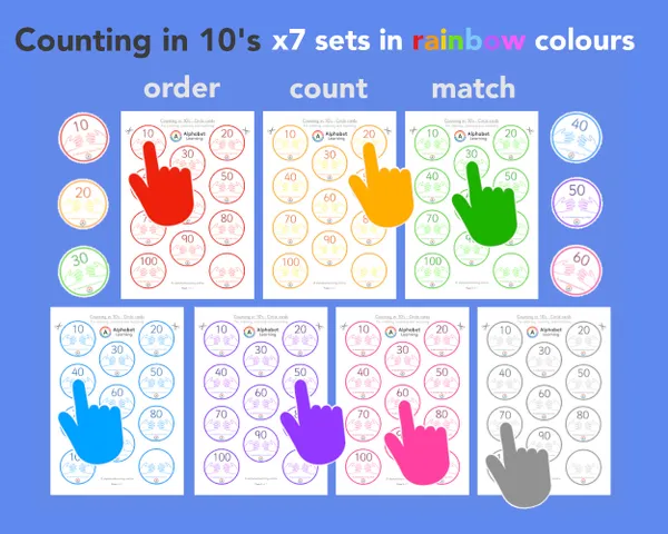 Counting in 10’s to 100 Circle cards x7 colours