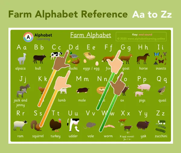 Farm alphabet reference Aa to Zz upper and lowercase letters reference chart (ages 3 to 7)