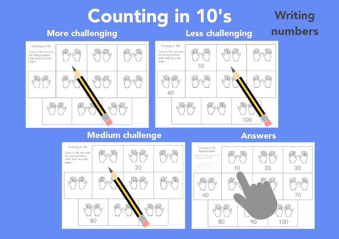 Counting in 10's to 100 - Writing numbers (Fingers/hands)