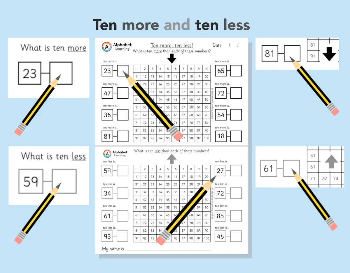 Ten More and Ten Less (Using a 100 Square) Year 1 / Year 2 main preview