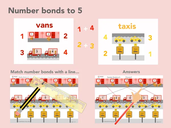 Number bonds to 5 Vans/taxis