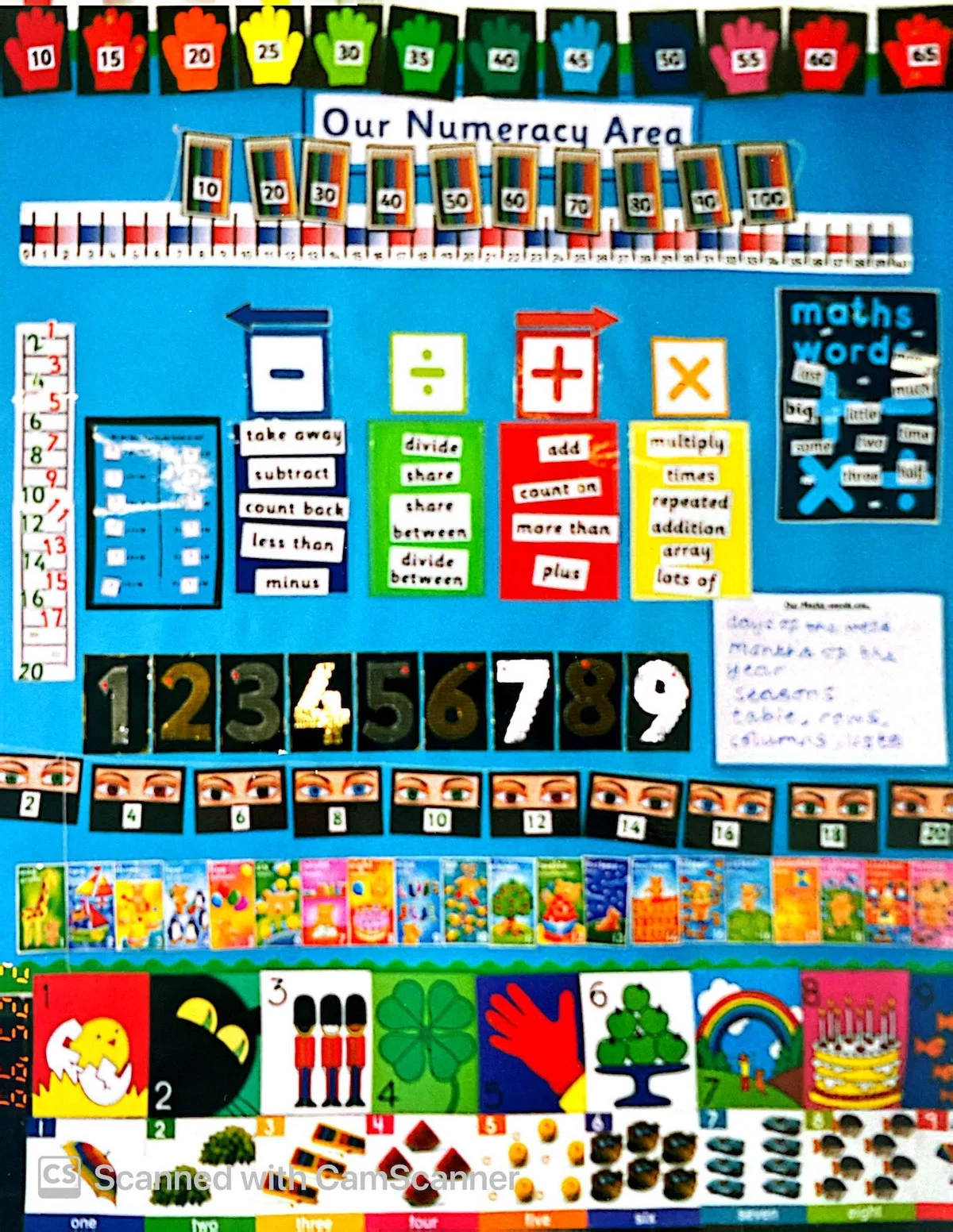 Classroom display titled Our Numeracy Area packed with number lines, mathematical operation symbols, and visual vocabulary cards.