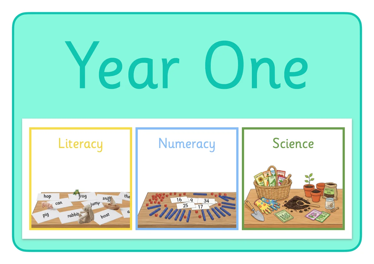 Promotional graphic with the text Year One on a turquoise background, above three boxes showing literacy with word cards and small toys, numeracy with base ten blocks and number cards, and science with gardening supplies and potted plants.