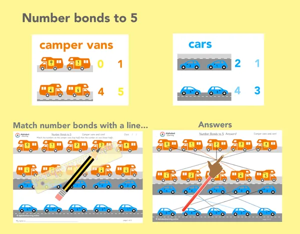 Number bonds to 5 Camper vans/cars