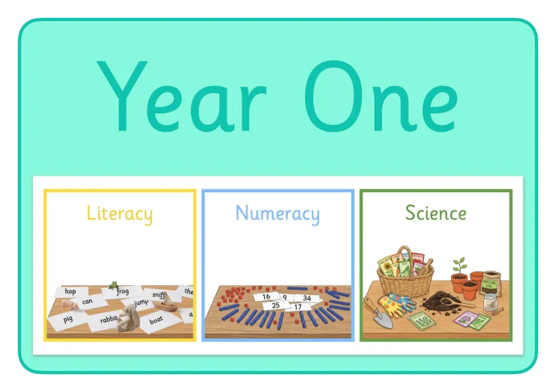 Promotional graphic with the text Year One on a turquoise background, above three boxes showing literacy with word cards and small toys, numeracy with base ten blocks and number cards, and science with gardening supplies and potted plants.