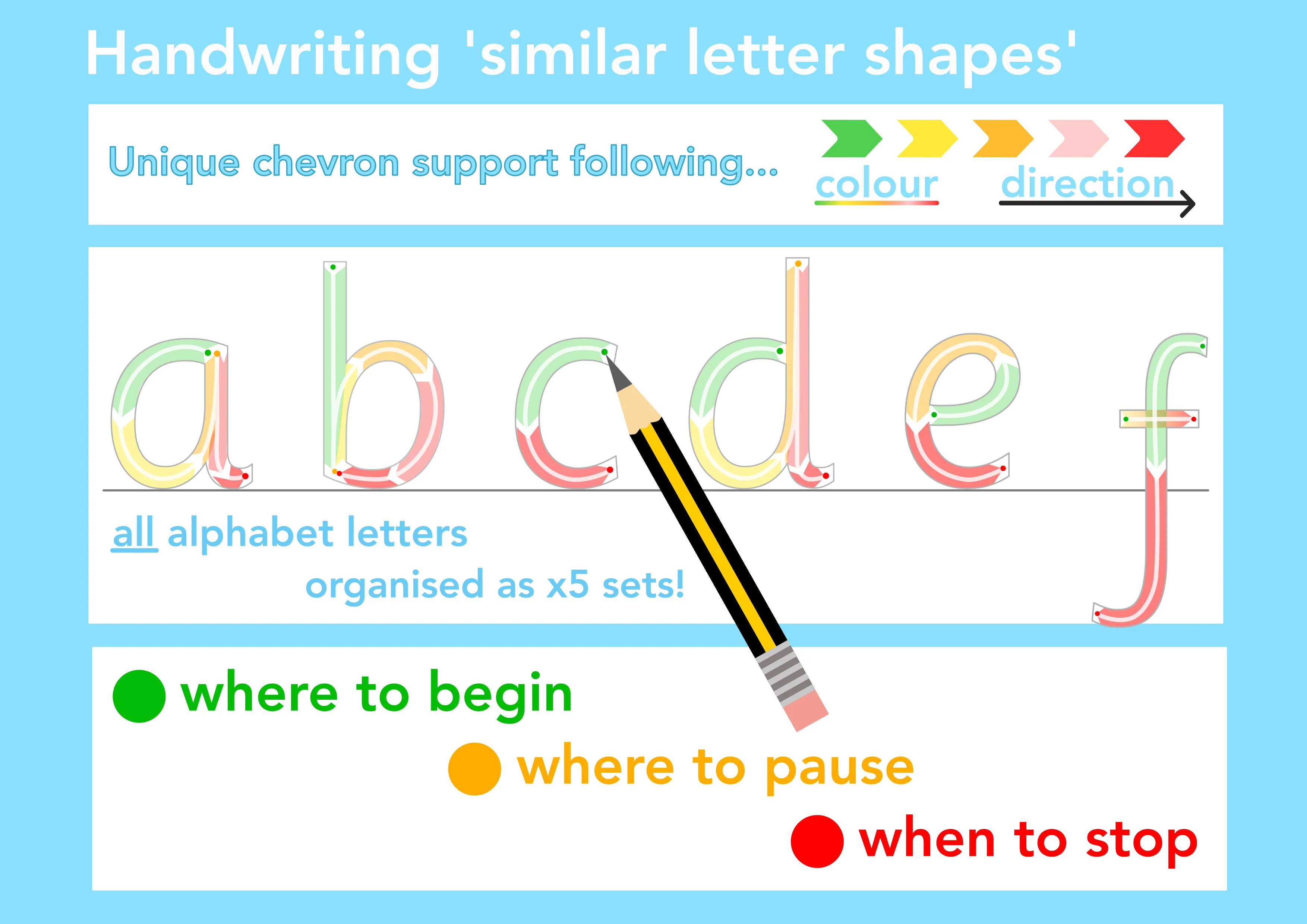 Handwriting similar letters x5 sets