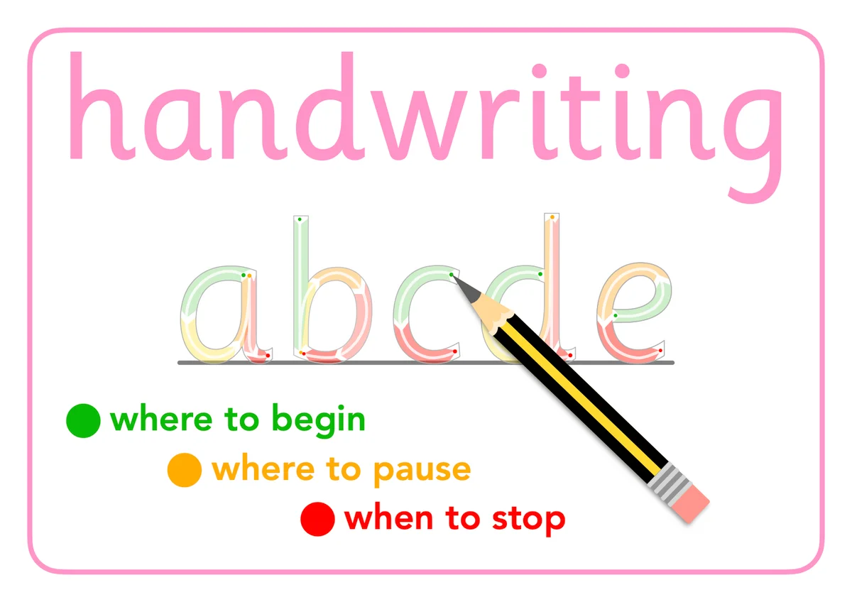 A large white landscape box with mid-pink outline and the word handwriting at the top in matching pink. In the centre letters abcde and a pencil writing on one of them. Visual instructions of where to start and stop are below.