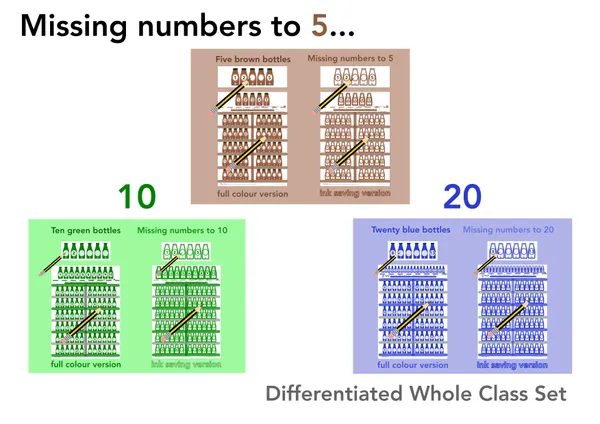 Missing numbers to 5, 10, 20 Class Set