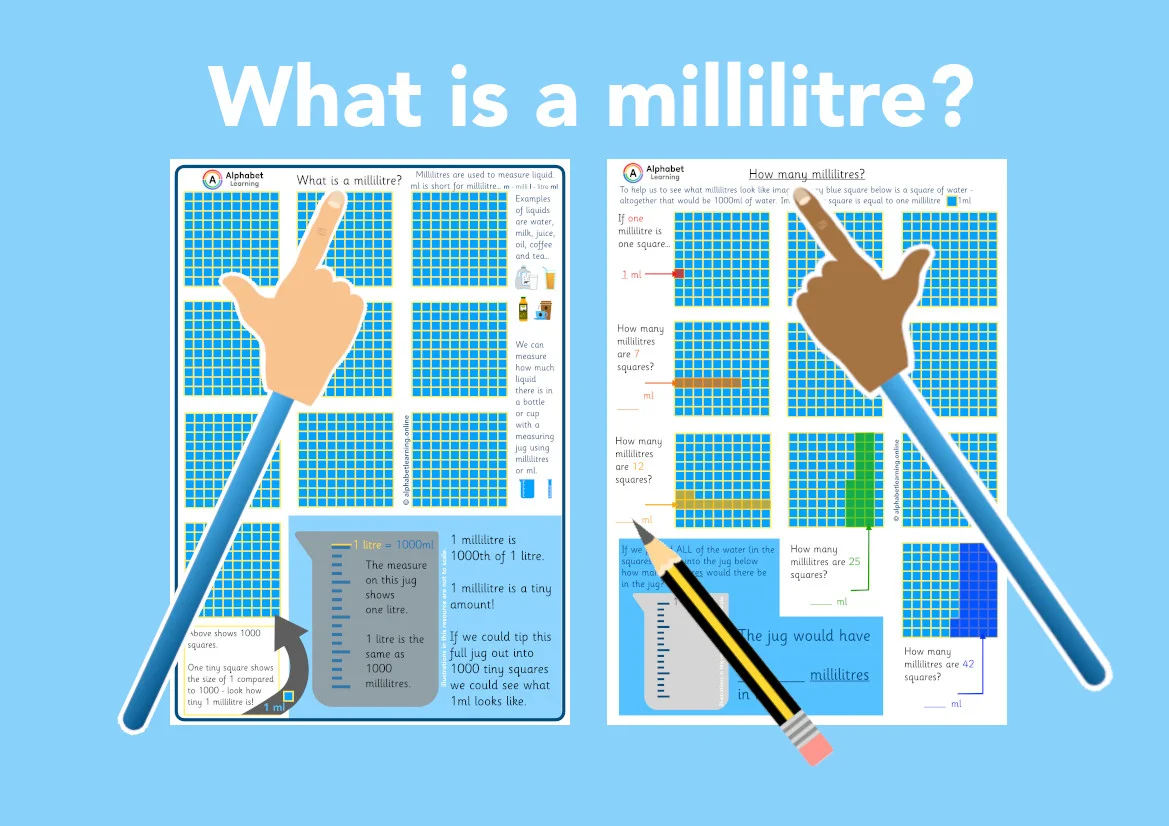 What is a millilitre Introduction with questions