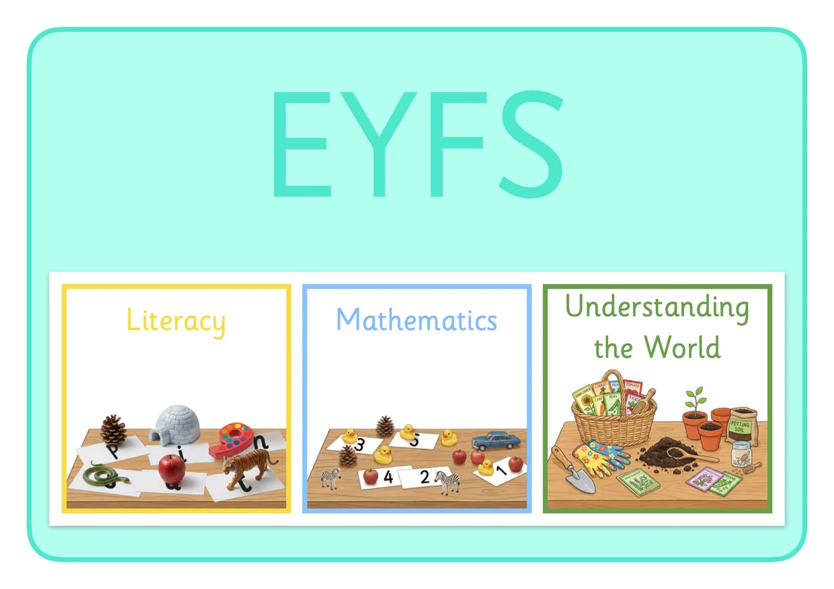 Promotional graphic with the text EYFS on a turquoise background, above three boxes showing literacy with phonics cards and toys, mathematics with counting cards and objects, and understanding the world with gardening items and potted plants.