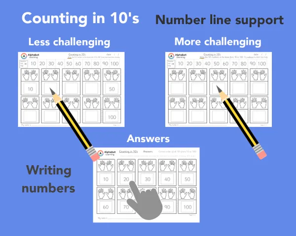 Counting in 10's to 100 Writing Numbers (With number line help)