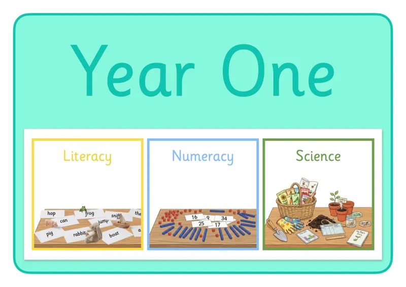 Promotional graphic with the text Year One on a turquoise background, above three boxes showing literacy with word cards and small toys, numeracy with base ten blocks and number cards, and science with gardening supplies and potted plants.